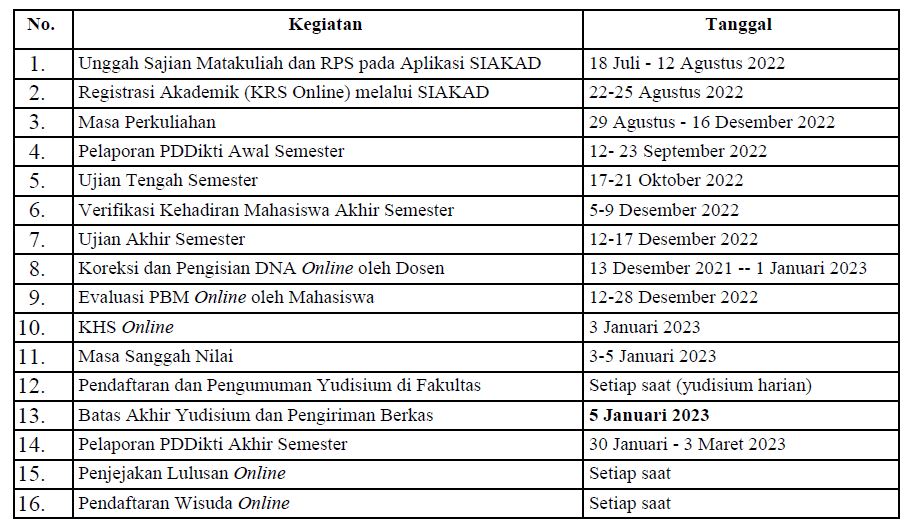 Jadwal Kegiatan Akademik Semester Gasal 2022/2023